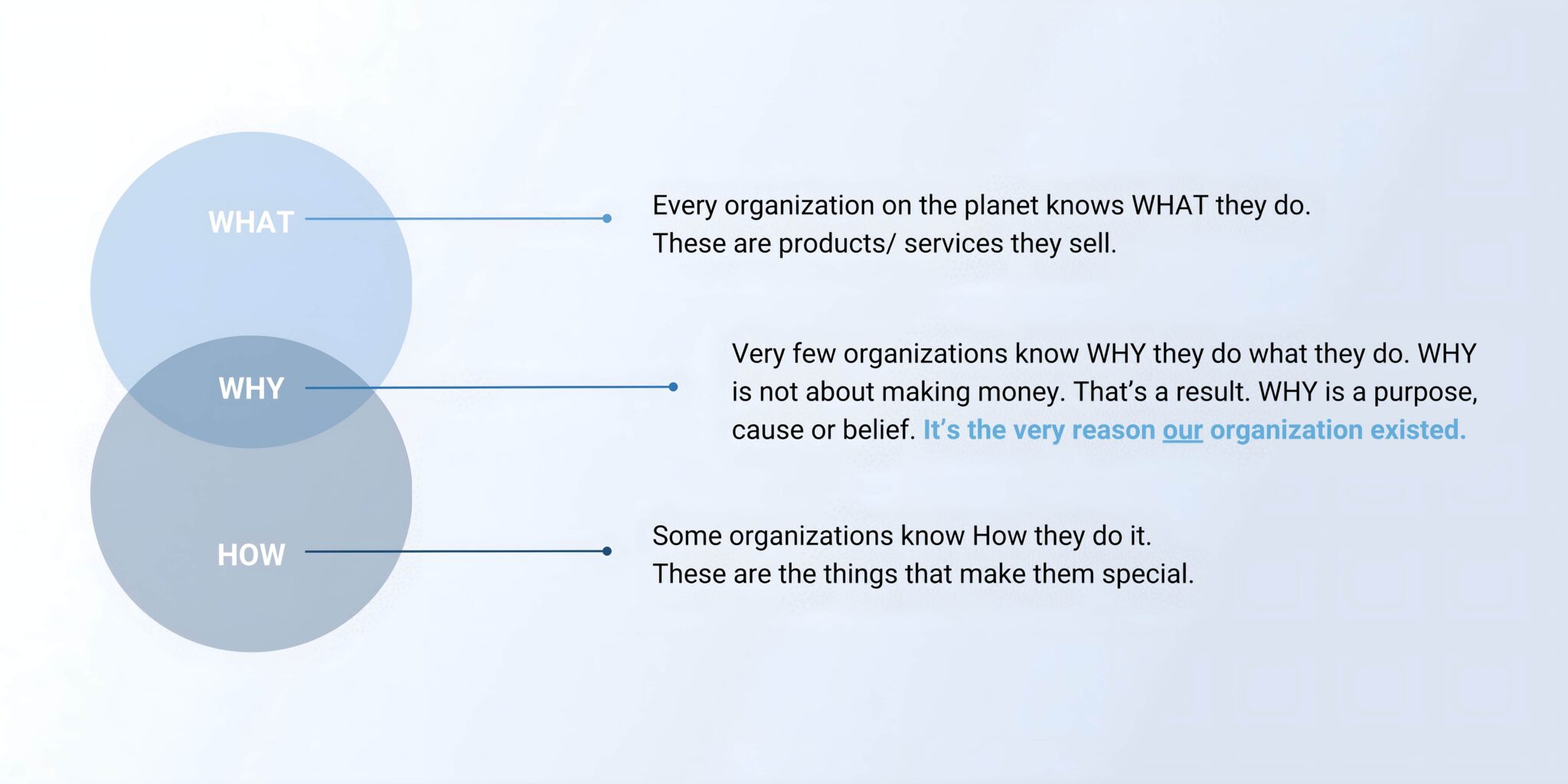 Approach diagram illustrating Brescon's methodology for solving complex financial problems