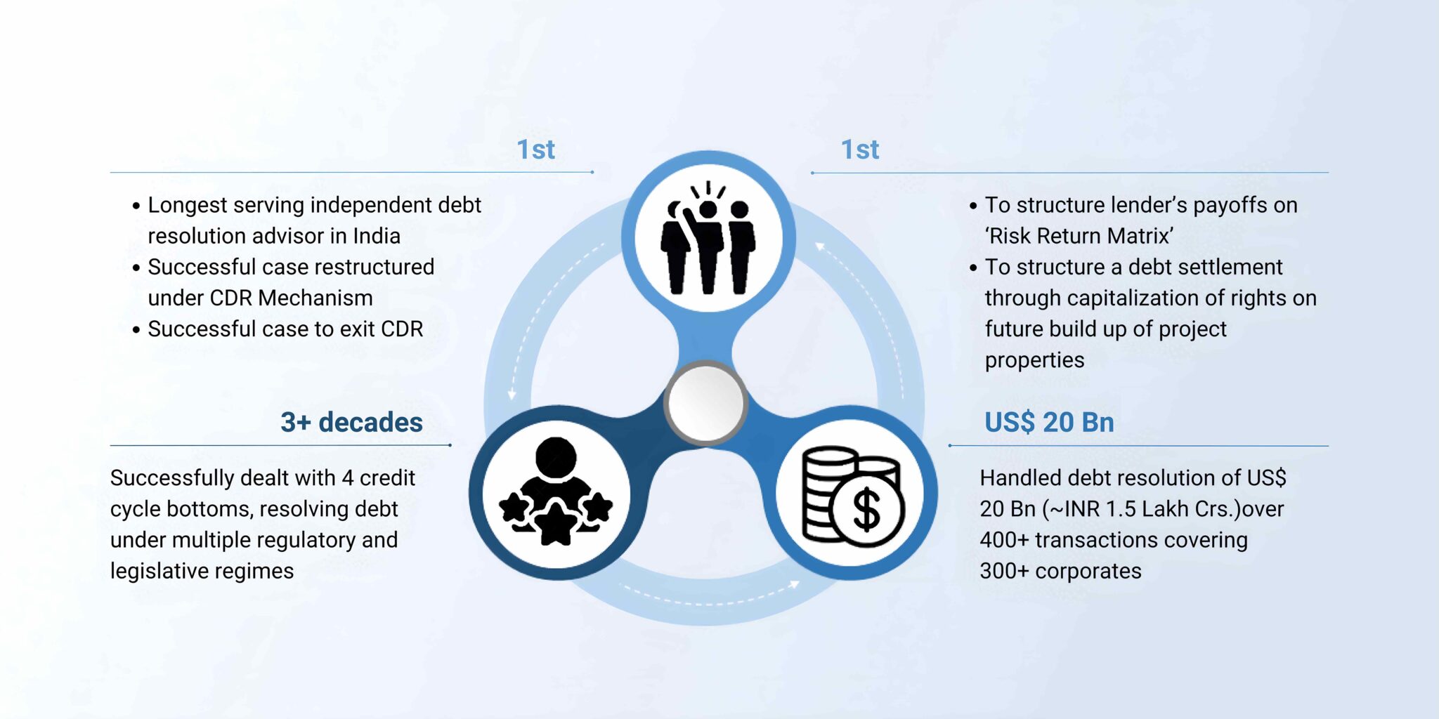 Key highlights diagram showing Brescon's major achievements and milestones